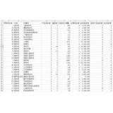 兖州如何用数据来区分精准关键词