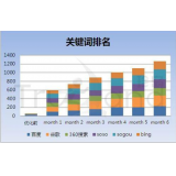 兖州如何防止SEO关键词排名下降