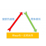 兖州老朱SEO:做SEO该如何选择关键词