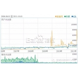 兖州子辛SEO:网站如何做关键词优化