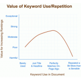 兖州关键词出现频率和布局对排名的影响