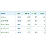 兖州高指数关键词一定获得流量多吗