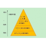 兖州网站整体关键词如何布局