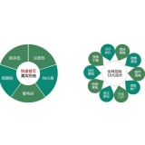 兖州SEO关键词排名为何越来越难做了