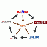 兖州吴磊:SEO外链技巧有哪些