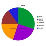 兖州搜道:怎么做seo外链
