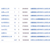 兖州米乐：SEO内容与外链哪个更重要